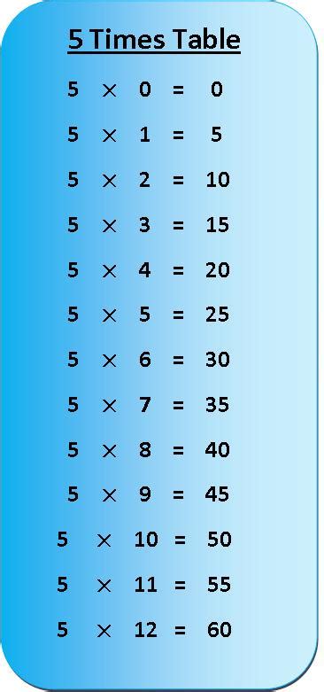 5 times K.